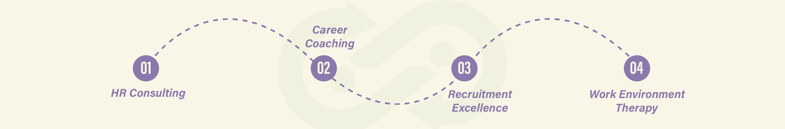 Jobs and Careers at ProGen company in Egypt | join today!