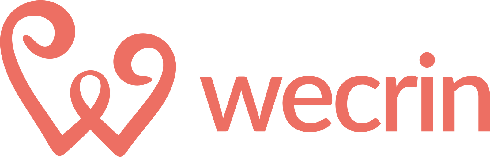 Wecrin